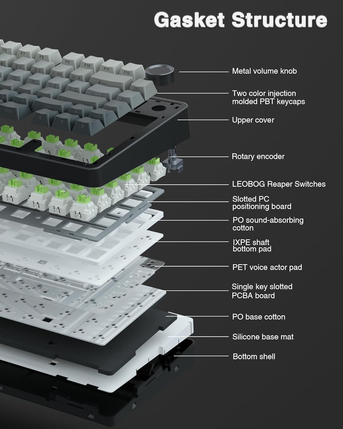 75% Gasket Hot Swappable Custom Wireless Mechanical Keyboard