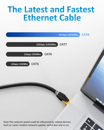 Cat 8 Ethernet Cable 26AWG 40Gbps 2000Mhz Fluke Test Passed