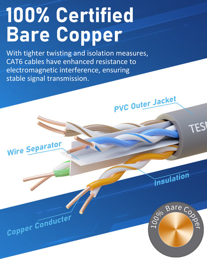 CAT6 Ethernet Cable 1000ft